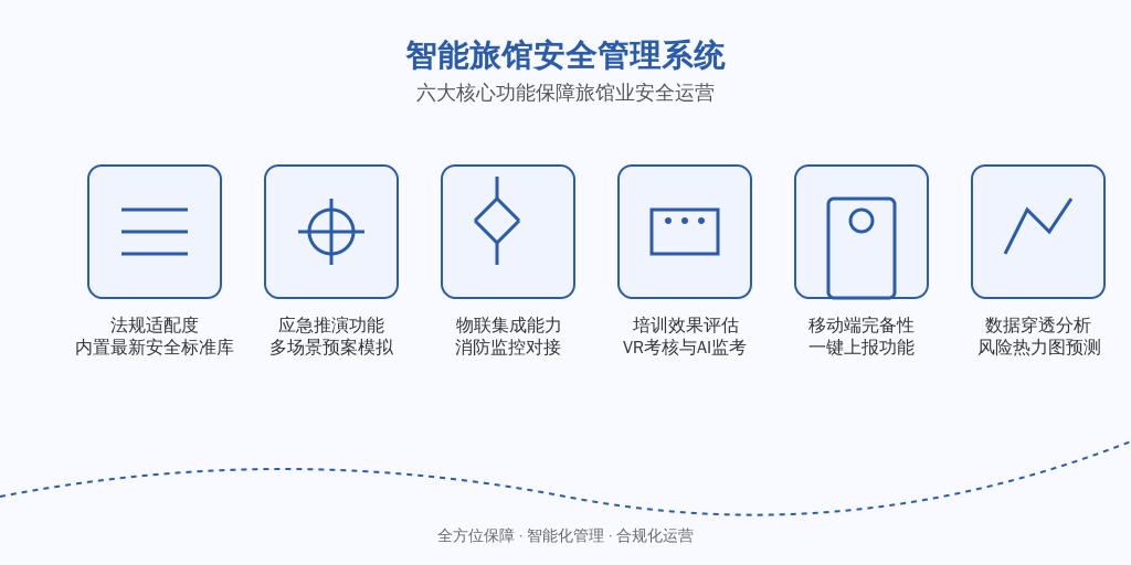 ['法规适配度', '应急推演功能', '物联集成能力', '培训效果评估', '移动端完备性', '数据穿透分析']