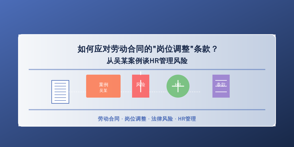 如何应对劳动合同的“岗位调整”条款？从吴某案例谈HR管理风险