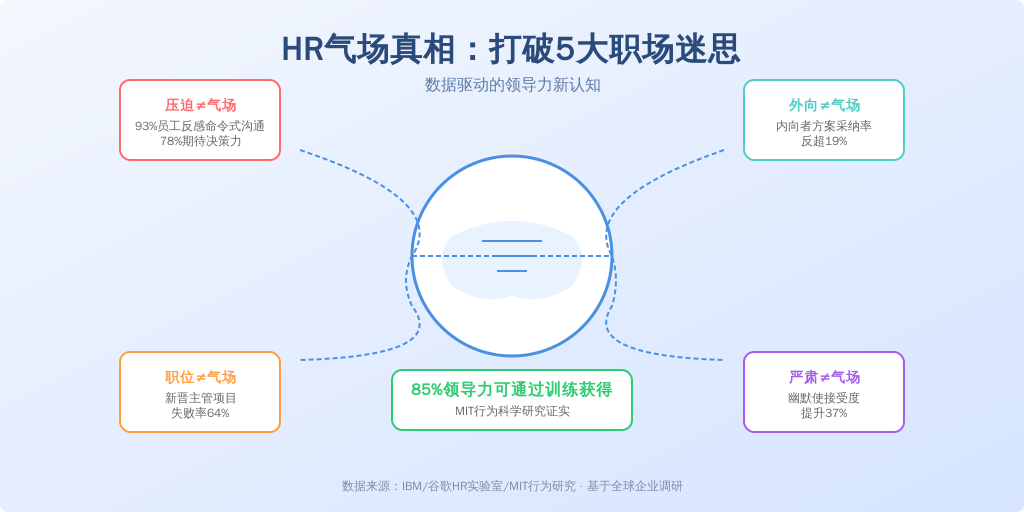 ['压迫=气场', '外向=气场', '职位=气场', '严肃=气场', '气场=天赋']