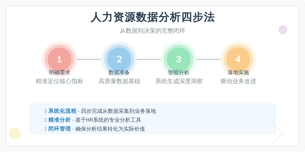 ['第一步', '第二步', '第三步', '第四步']