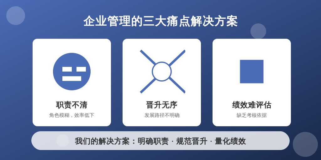 ['职责不清', '晋升无序', '绩效难评估']