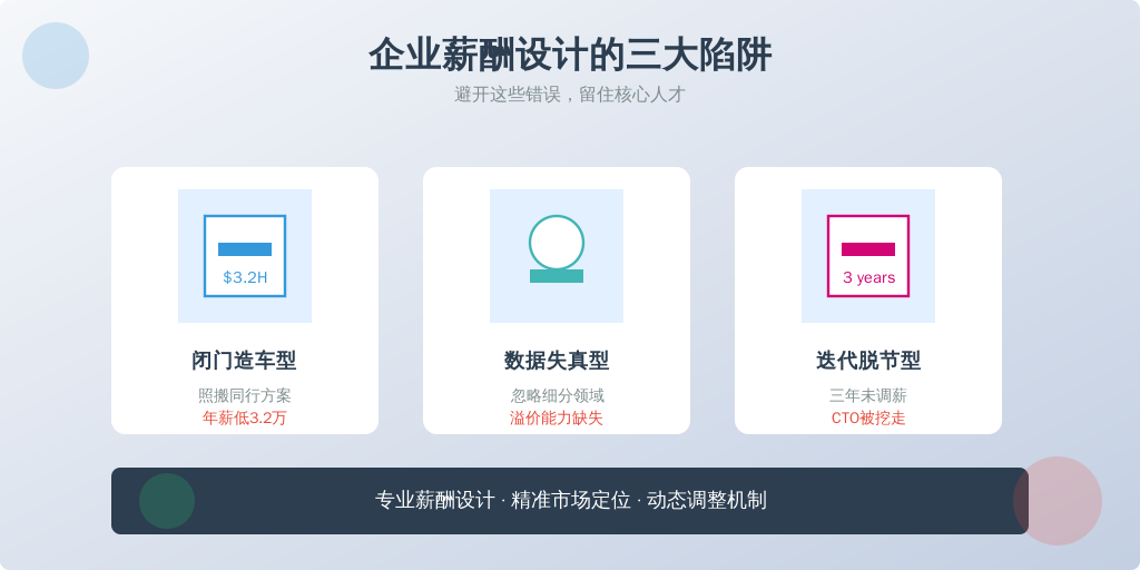 薪酬体系重构的三大致命误区：