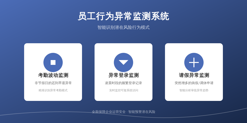利唐i人事的AI算法通过分析200+维度数据，构建出独特的