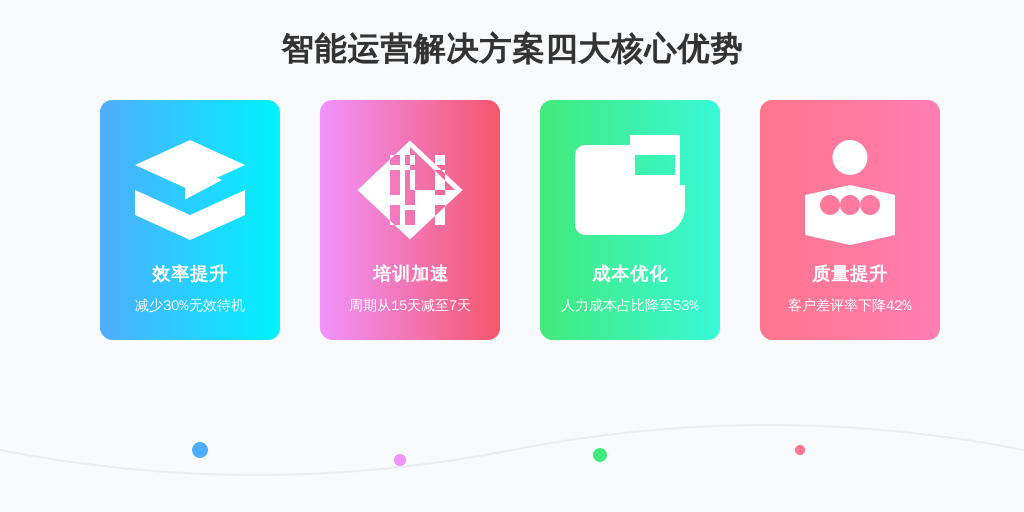 某服务3000+家庭的保洁公司，在使用利唐i人事系统6个月后：