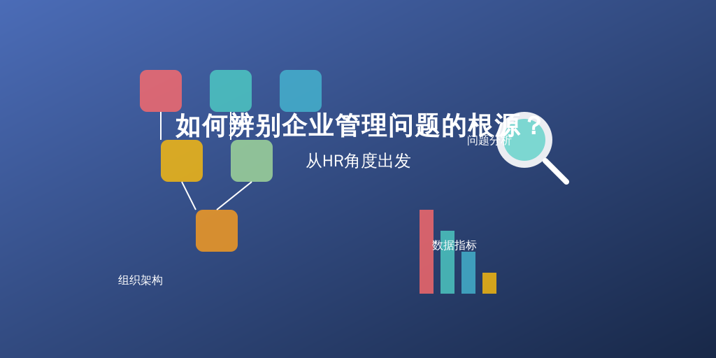如何辨别企业管理问题的根源？从HR角度出发