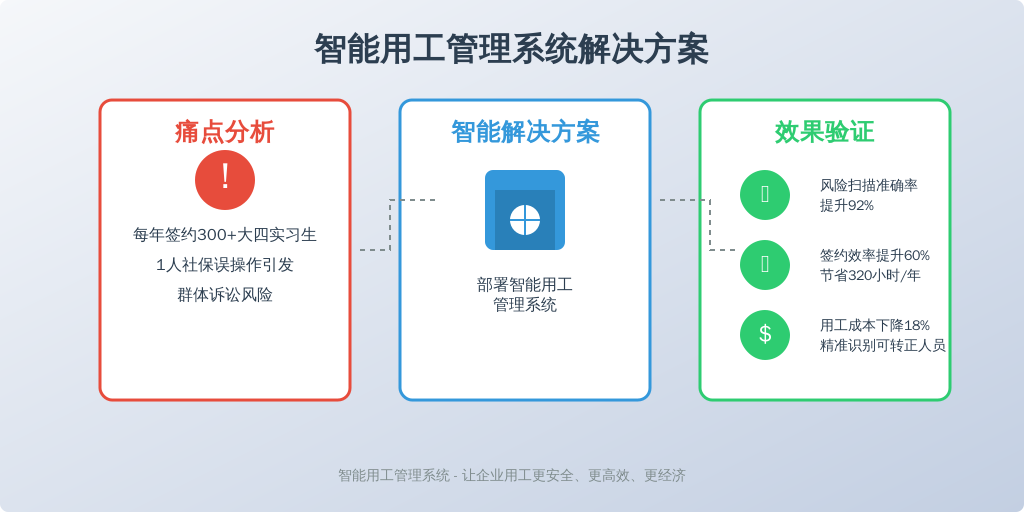某跨境电商企业的实践最具代表性：