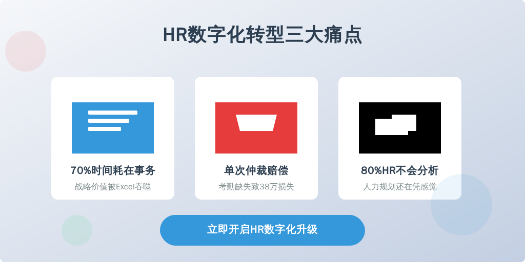 ['事务性工作吞噬专业价值', '合规风险防不胜防', '数据决策能力薄弱']