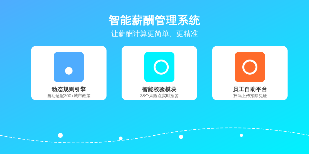 ['动态规则引擎', '智能校验模块', '员工自助平台']