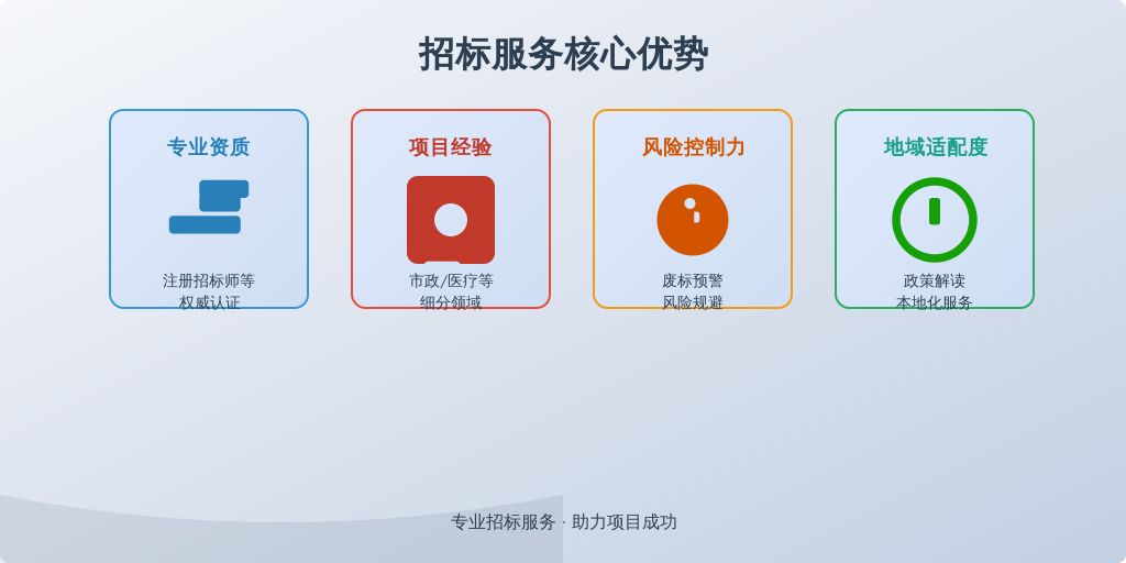 搭建四维评估体系：