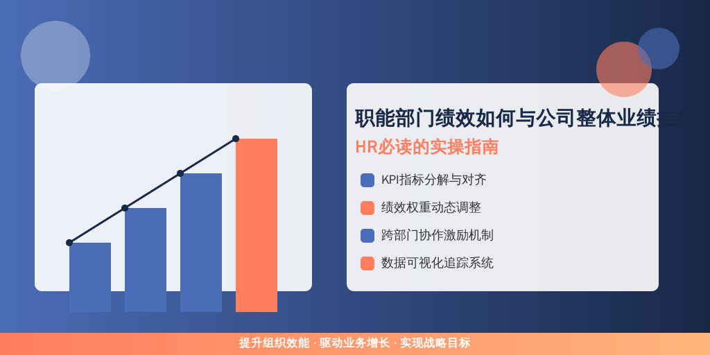 职能部门绩效如何与公司整体业绩挂钩？HR必读的实操指南