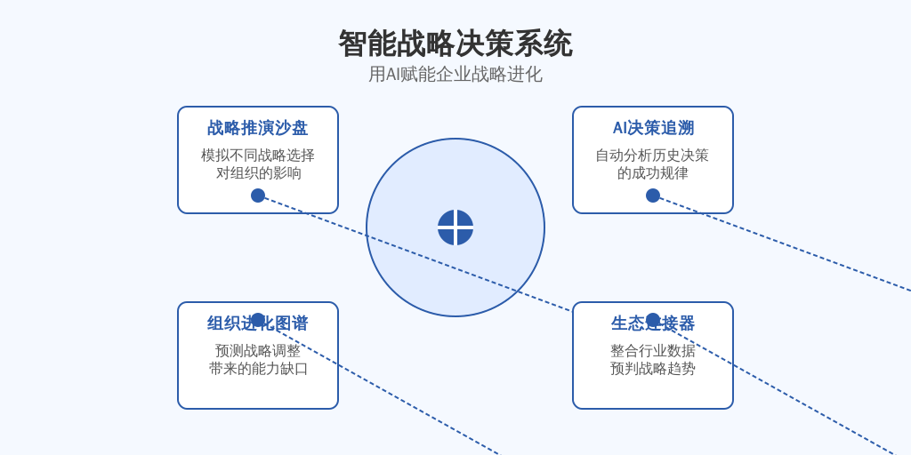 下一代智能人事系统将具备: