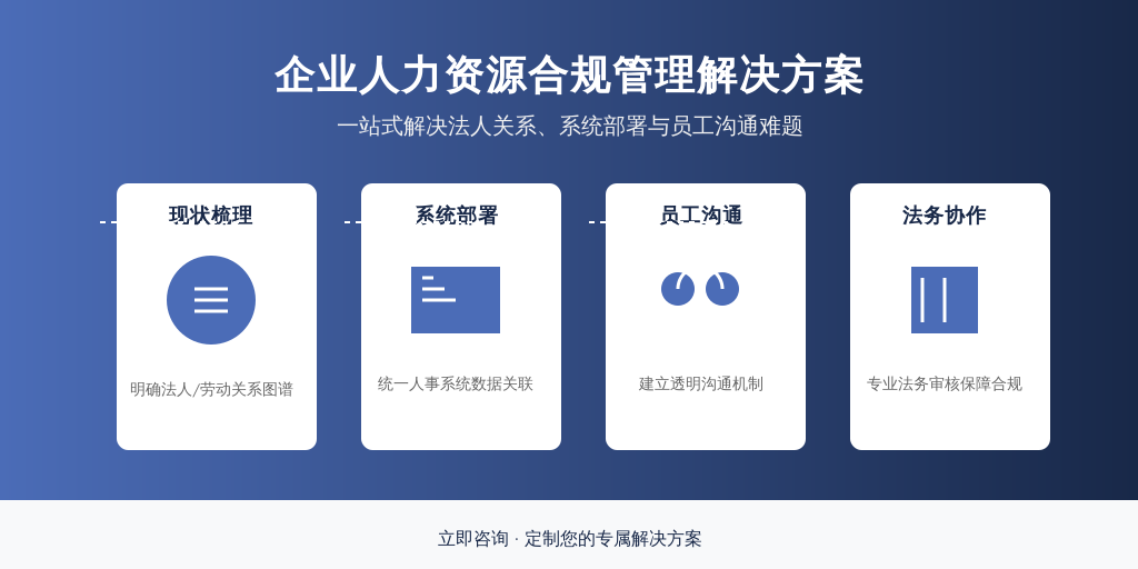 ['现状梳理', '系统部署', '员工沟通机制建立', '法务与HR协作机制建立']