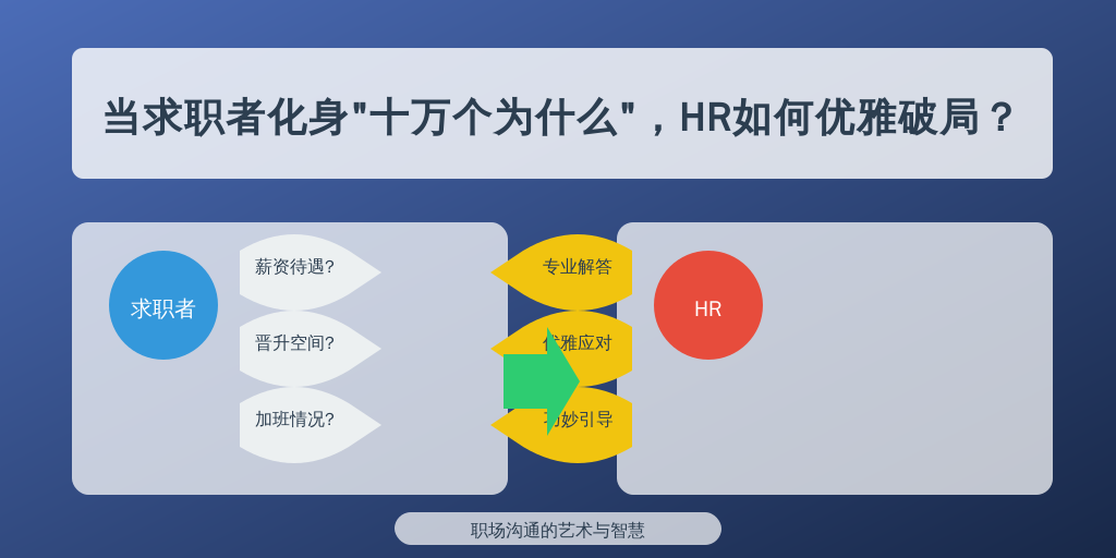 当求职者化身