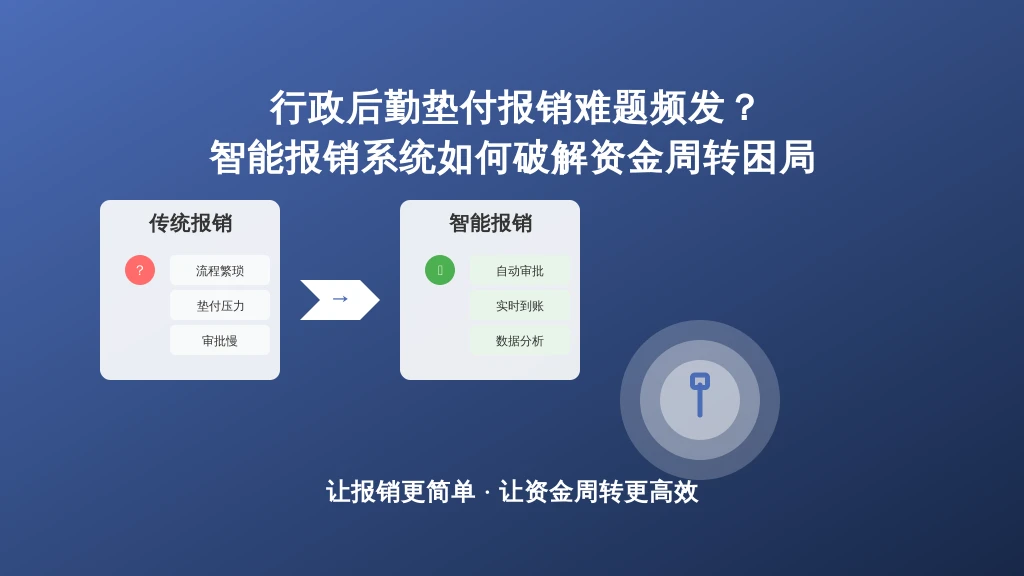 行政后勤垫付报销难题频发？智能报销系统如何破解资金周转困局