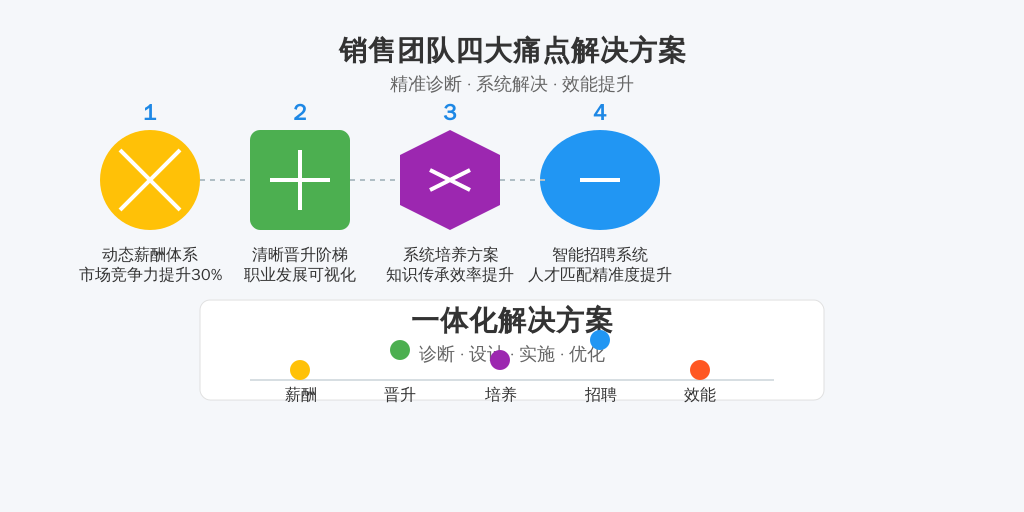 核心痛点聚焦于：