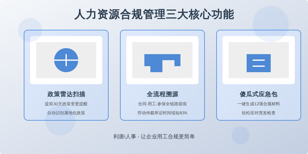 ['政策雷达扫描', '全流程溯源', '傻瓜式应急包']