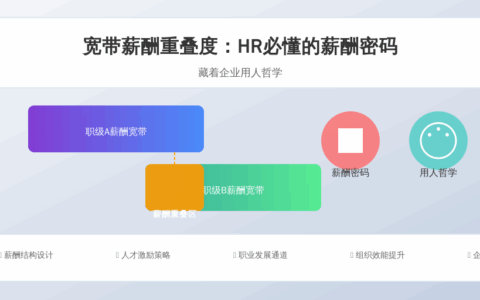 宽带薪酬重叠度：HR必懂的薪酬密码，藏着企业用人哲学