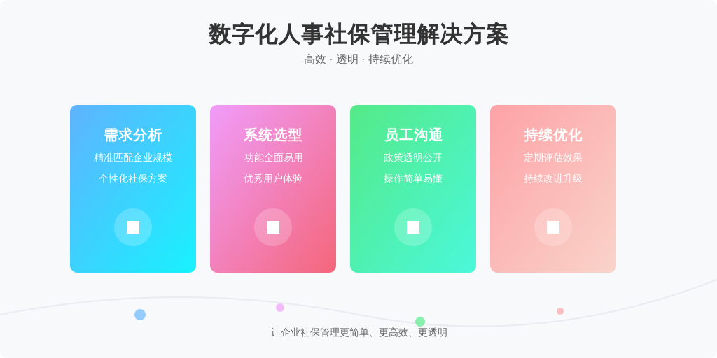 ['需求分析', '系统选型', '员工沟通', '持续优化']