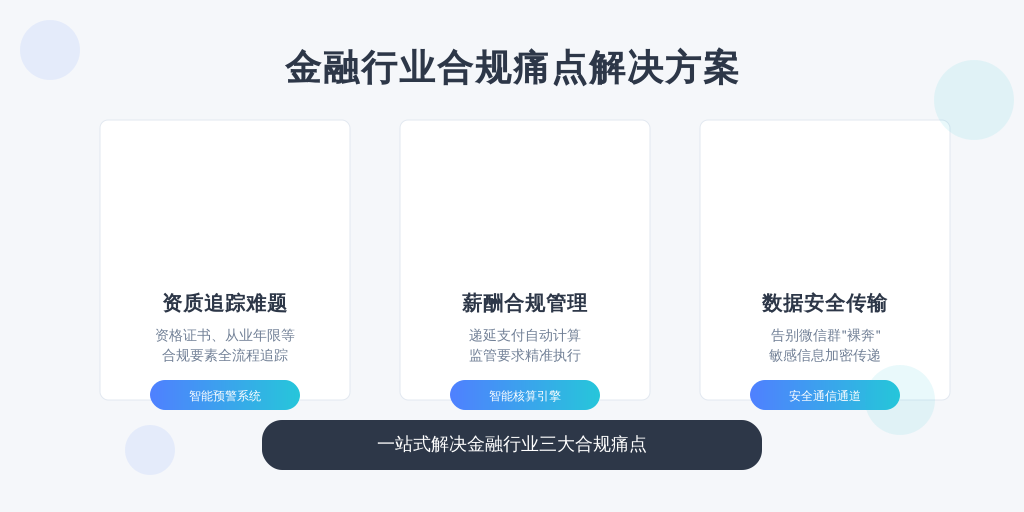 2023年金融行业监管处罚数据显示，32%的违规事项涉及人力资源管理（数据来源：银保监会年度报告）。某城商行因员工资格证书过期被罚600万的案例，暴露出传统Excel管理模式的致命缺陷：