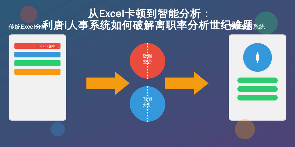 从Excel卡顿到智能分析：利唐i人事系统如何破解离职率分析世纪难题