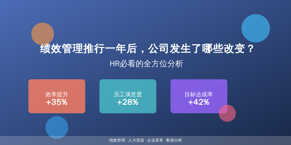 绩效管理推行一年后,公司发生了哪些改变?HR必看的全方位分析
