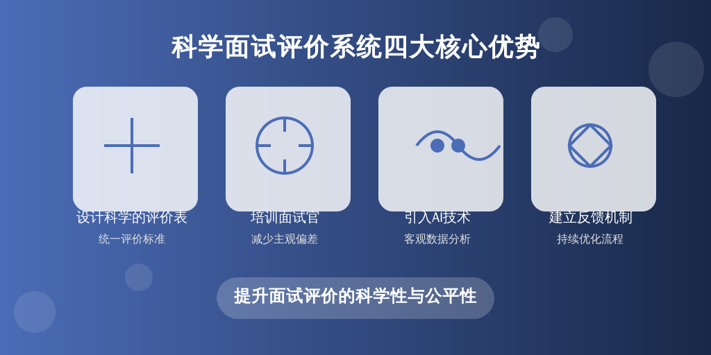 ['设计科学的评价表', '培训面试官', '引入技术支持', '建立反馈机制']