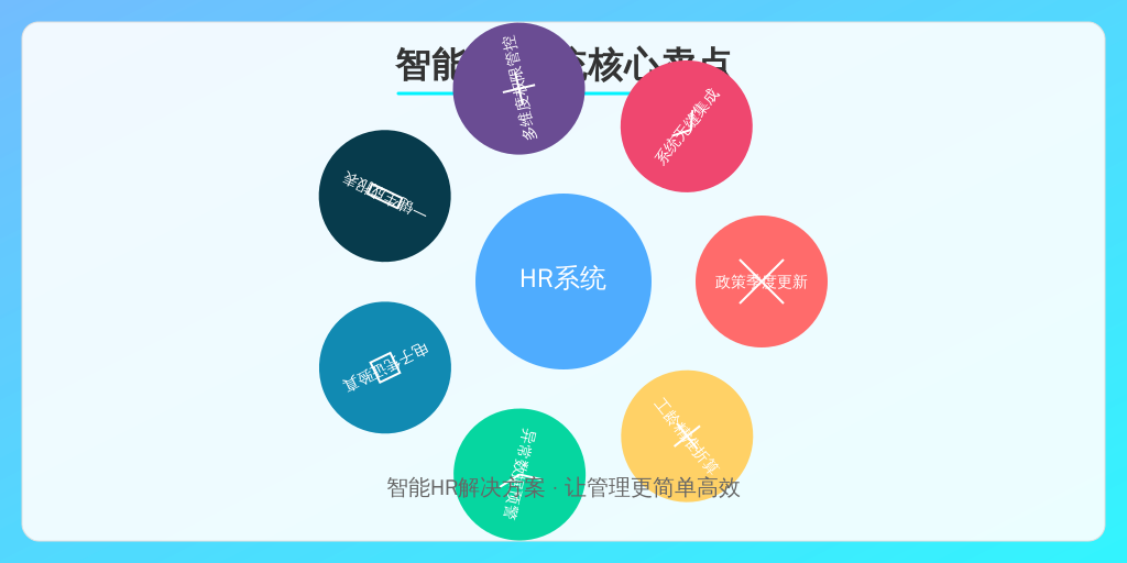 评估人事系统需重点考察7项能力: