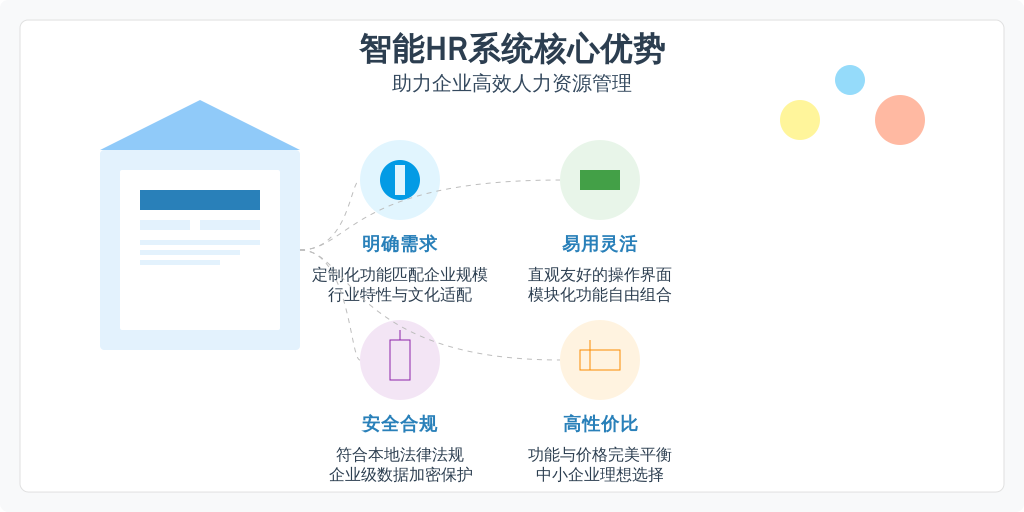 ['明确需求', '易用性与灵活性', '数据安全与合规性', '成本效益']