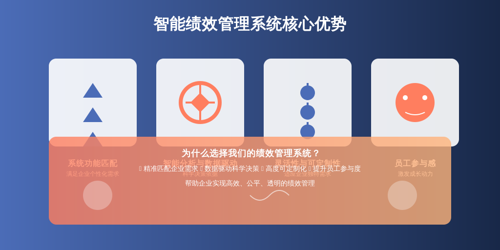 ['系统功能匹配', '智能分析与数据驱动', '灵活性与可定制性', '员工参与感']