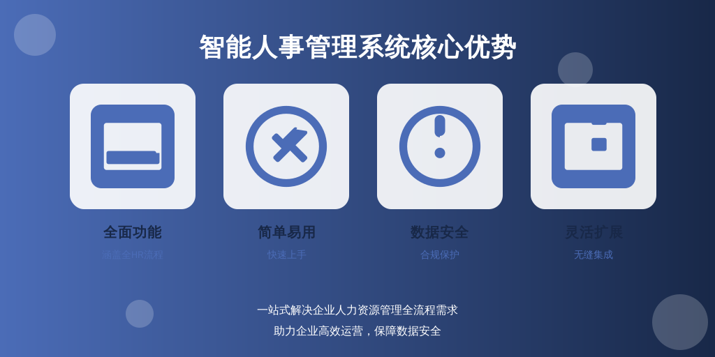 ['系统的功能性', '系统的易用性', '数据安全性', '可扩展性与集成性']