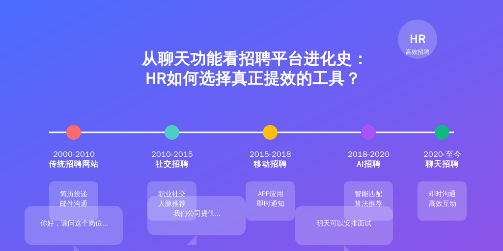 从聊天功能看招聘平台进化史：HR如何选择真正提效的工具？