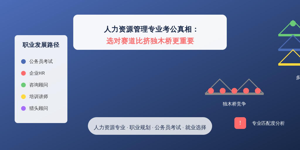 人力资源管理专业考公真相：选对赛道比挤独木桥更重要