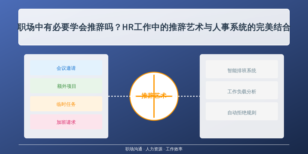 职场中有必要学会推辞吗？HR工作中的推辞艺术与人事系统的完美结合