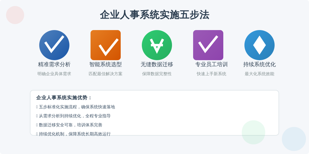 ['需求分析', '系统选型', '数据迁移', '员工培训', '持续优化']