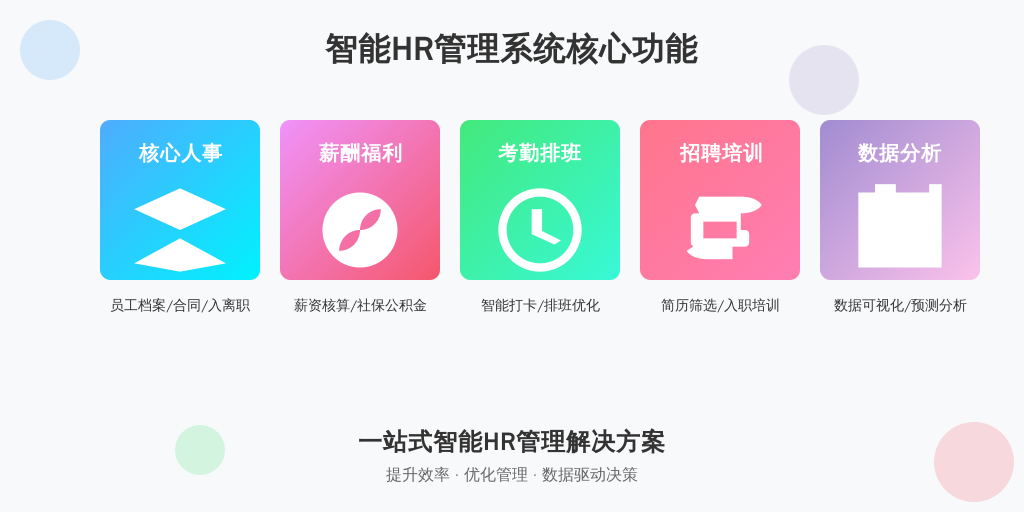 ['核心人事管理', '薪酬与福利管理', '考勤与排班', '招聘与培训', '数据分析与决策支持']