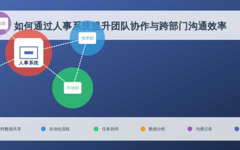 如何通过人事系统提升团队协作与跨部门沟通效率