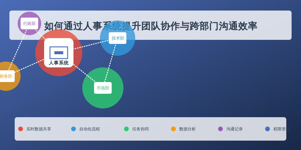 如何通过人事系统提升团队协作与跨部门沟通效率