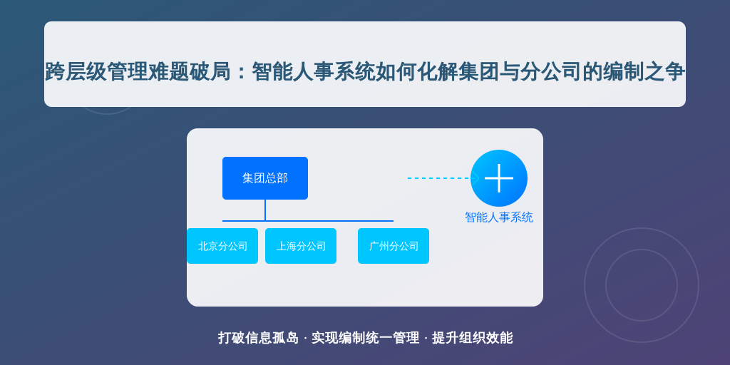 跨层级管理难题破局：智能人事系统如何化解集团与分公司的编制之争