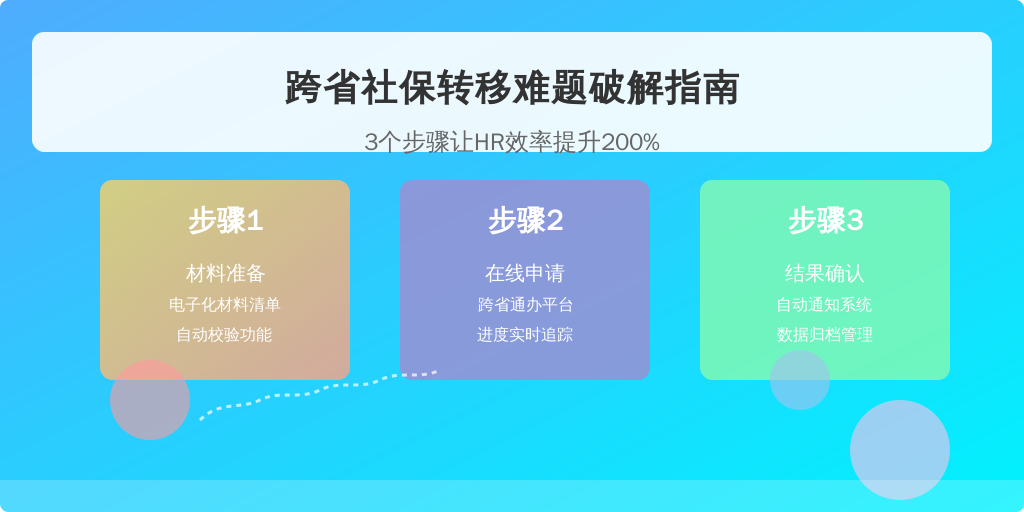 跨省社保转移难题破解指南：3个步骤让HR效率提升200%