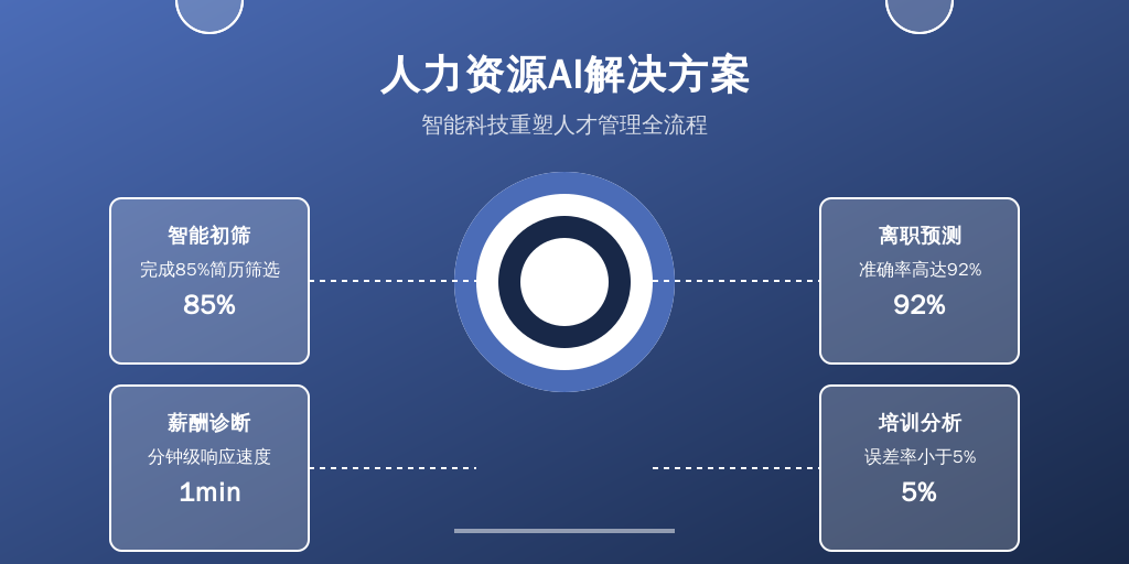 当AI遇上人力资源管理，正在发生这些变革：