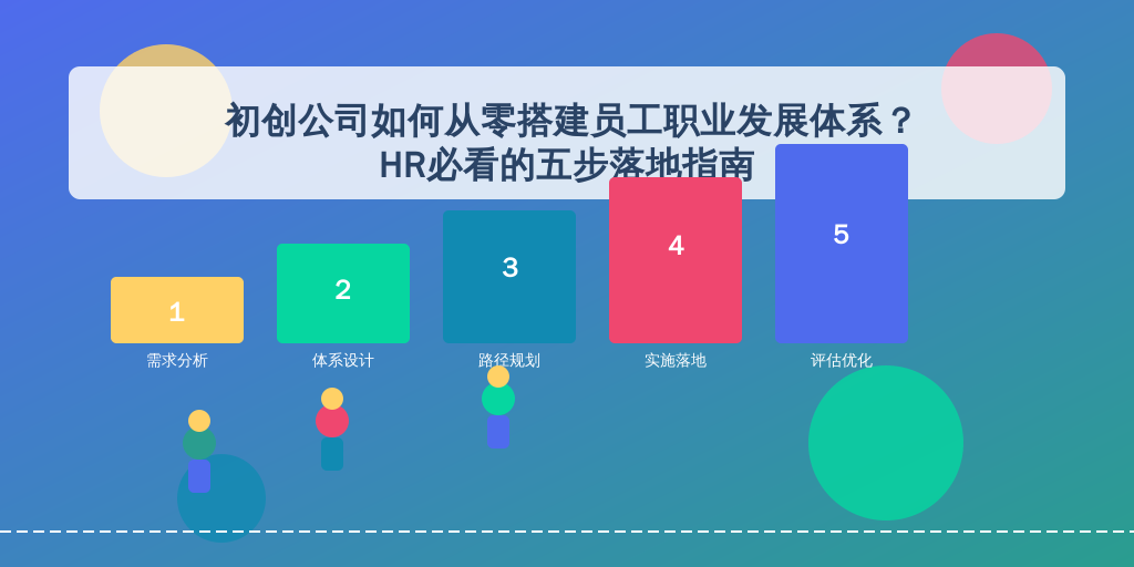 初创公司如何从零搭建员工职业发展体系?HR必看的五步落地指南