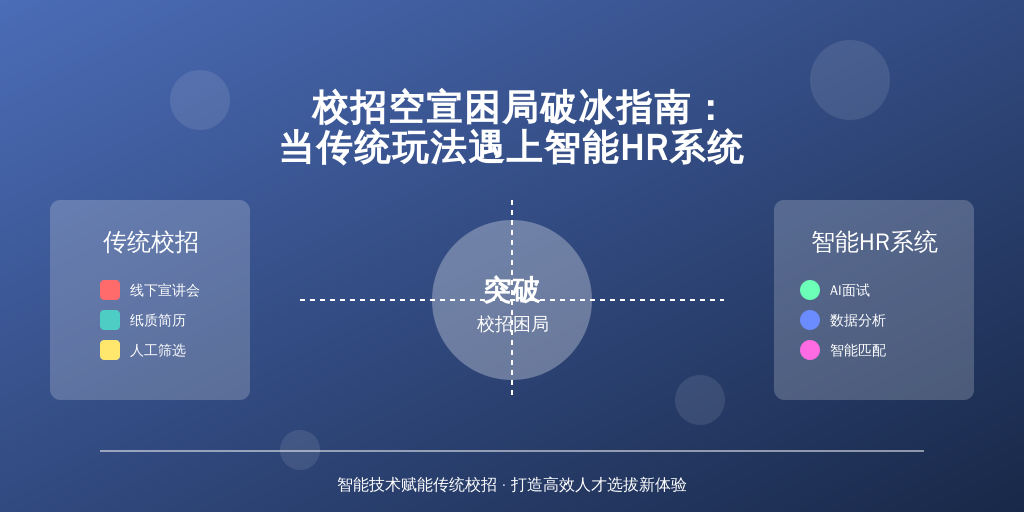 校招空宣困局破冰指南：当传统玩法遇上智能HR系统