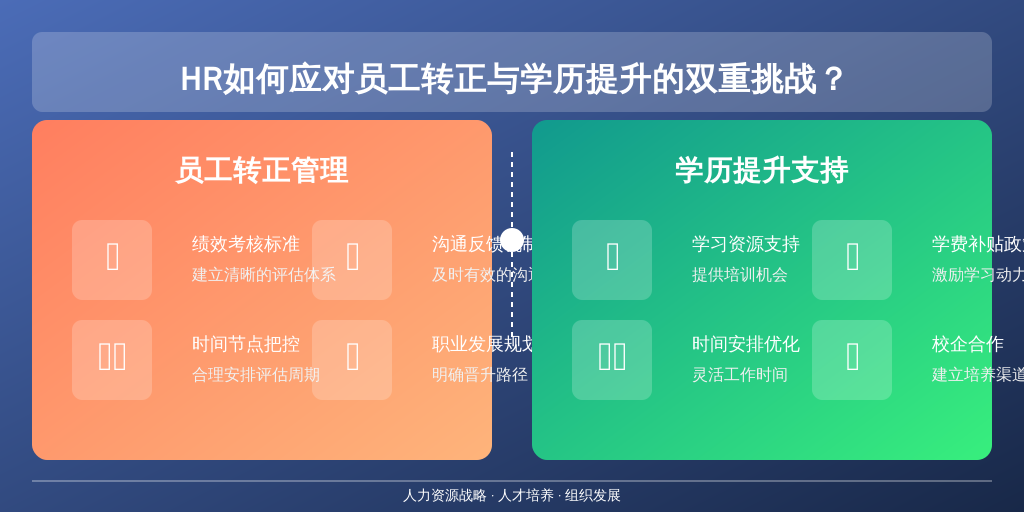 HR如何应对员工转正与学历提升的双重挑战？