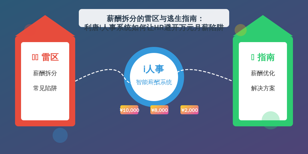 薪酬拆分的雷区与逃生指南：利唐i人事系统如何让HR避开万元月薪陷阱