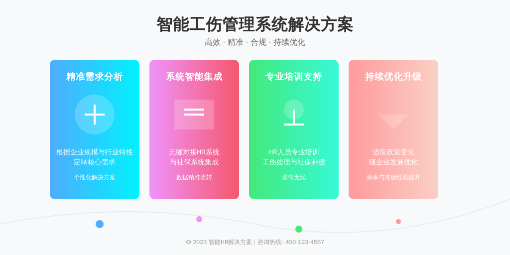 ['需求分析', '系统选择与集成', '员工培训', '持续优化']