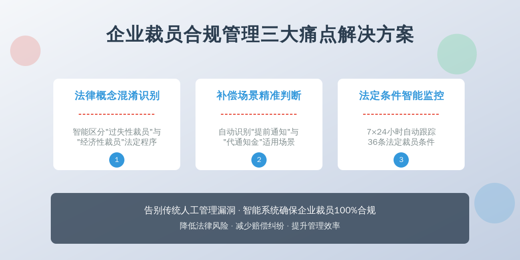 核心痛点集中体现在：