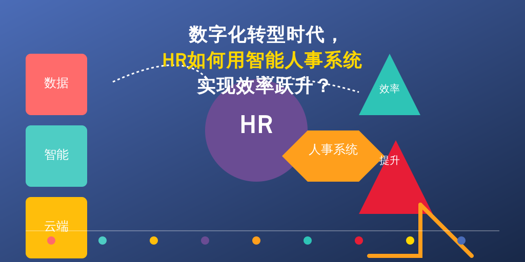 数字化转型时代，HR如何用智能人事系统实现效率跃升？