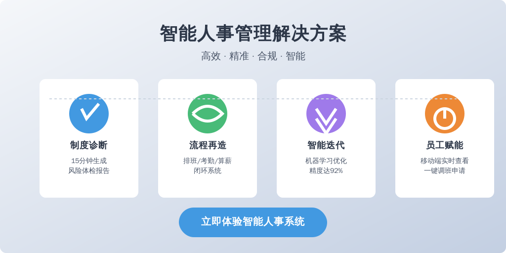 ['制度诊断', '流程再造', '智能迭代', '员工赋能']