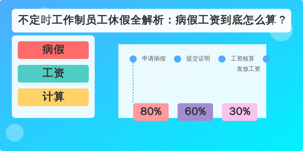 不定时工作制员工休假全解析：病假工资到底怎么算？