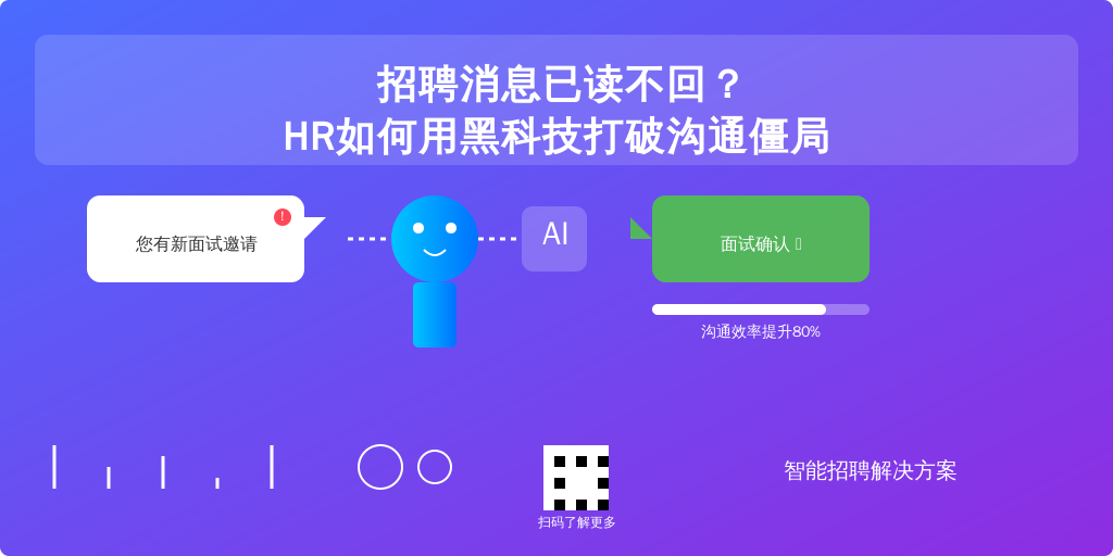 招聘消息已读不回？HR如何用黑科技打破沟通僵局